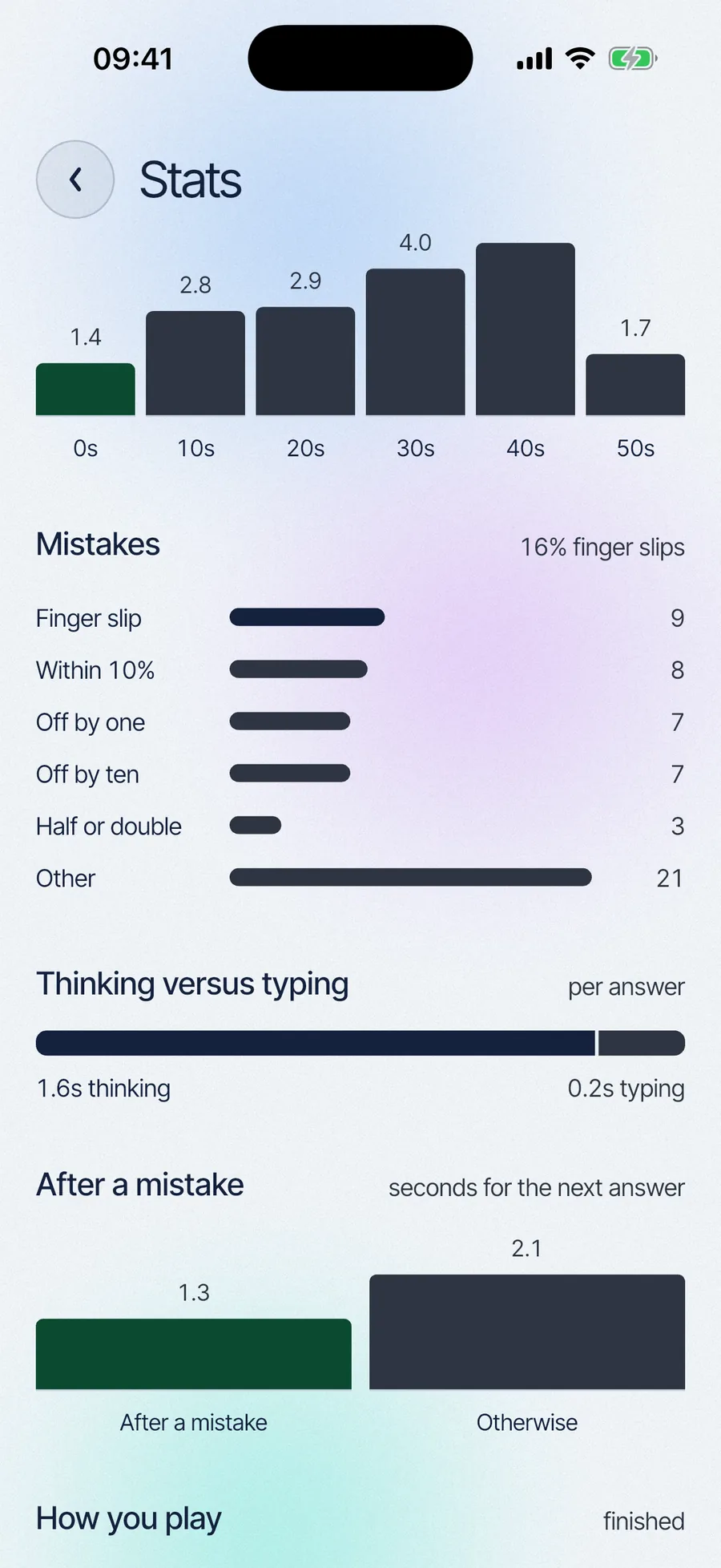 Stats: answer speed through the minute, mistake types such as finger slips and off-by-one, thinking versus typing time, and speed after a mistake